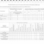 Результаты СОУТ ООО "РиМтехэнерго" от 11.09.2024